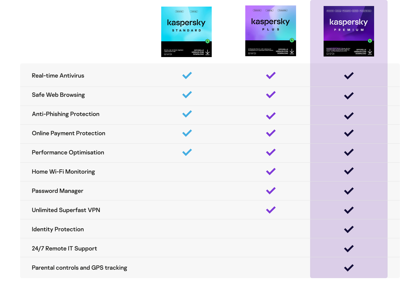 Comparison table