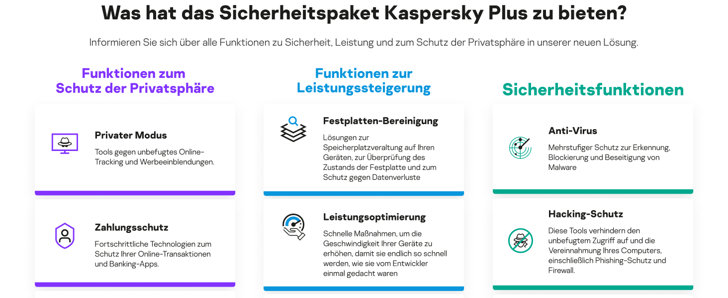 Was hat das Sicherheitspaket Kaspersky Plus zu bieten?